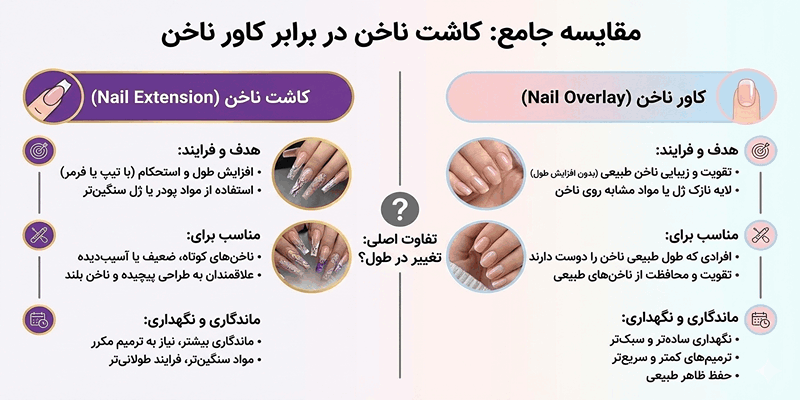 تفاوت کلی کاشت ناخن و کاور ناخن 