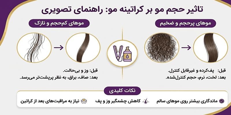 تاثی حجم مو بر کراتین