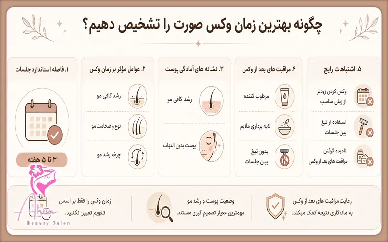 چگونه بهترین زمان وکس رو بفهمیم