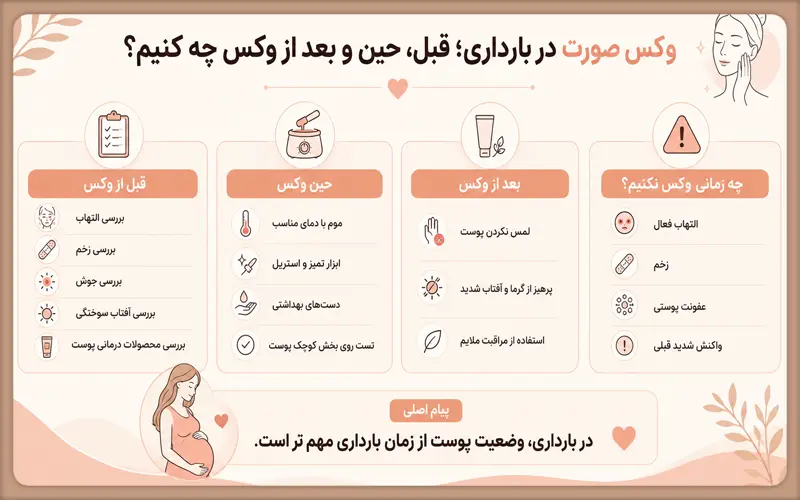 اینفوگرافیک وکس در زمان بارداری