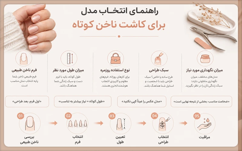 راهنمای انتحاب مدل کاشت ناخن کوتاه