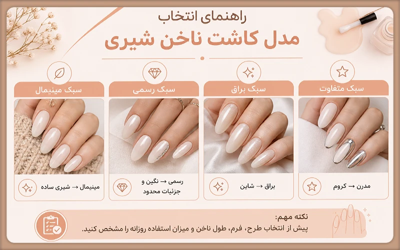 راهنمای انتخاب مدل کاشت ناخن شیری