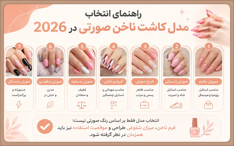 راهنمای انتخاب مدل کاشت ناخن صورتی در 2026
