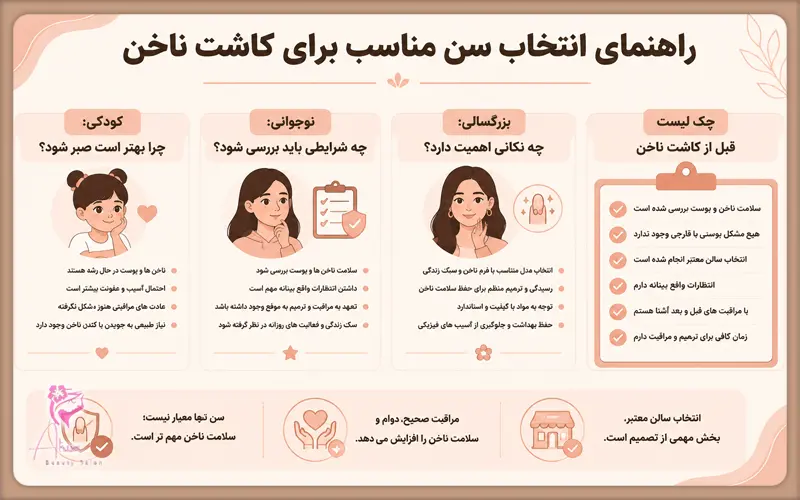 سن مناسب برای کاشت ناخن