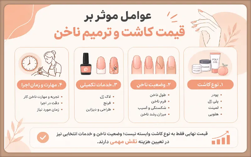 عوامل موثر بر قیمت کاشت و ترمیم ناخن
