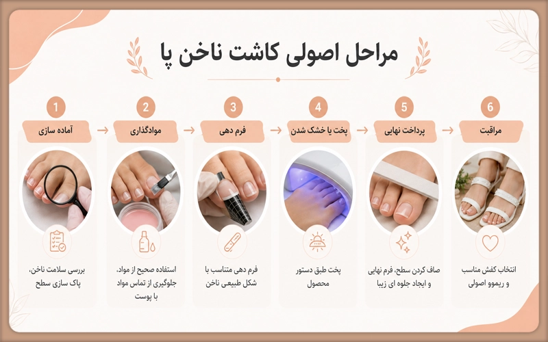 مراحل اصولی کاشت ناخن.webp