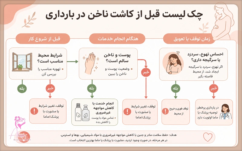 چک لیست قبل از کاشت ناخن در زمان بارداری