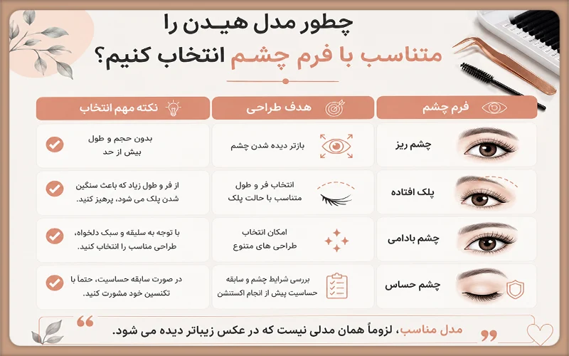 چطور مدل هیدن را متناسب با فرم چشم انتخاب کنیم؟